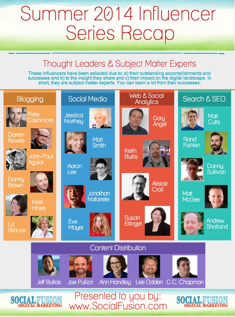 Digital marketing weekly review