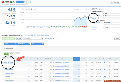 serp features competitive analysis semrush