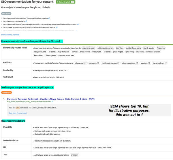 content creation semrush competitive analysis