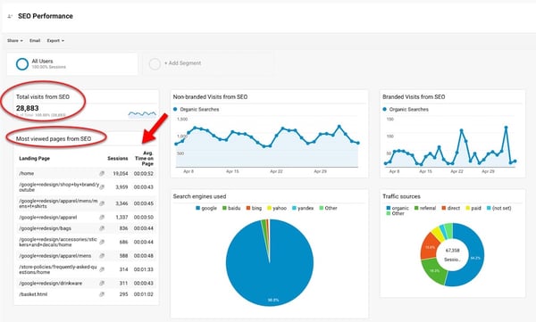 google analytics topic clusters