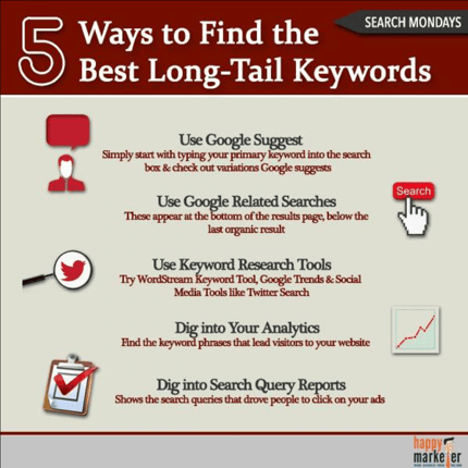 5 ways to get longtail keywords