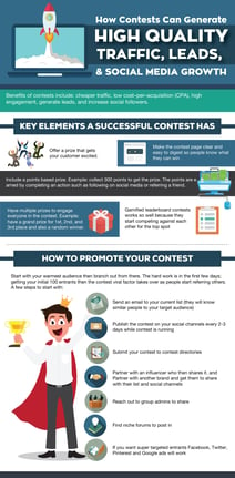 Online Contests Infographic
