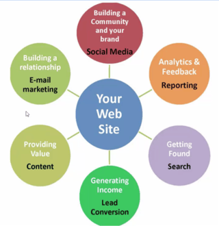 website optimization