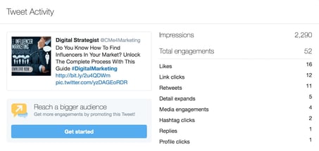 Twitter Engagement breakdown for twitter marketing strategy