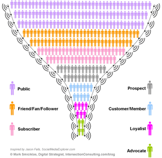 website optimization