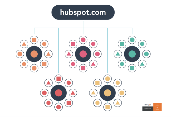 New blog post structure