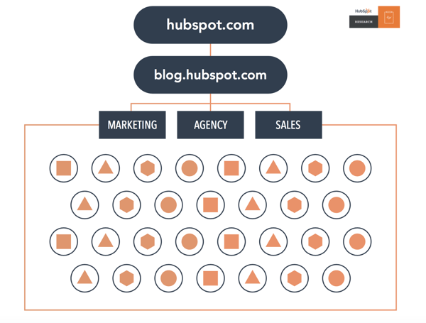 Old blog post structure