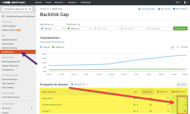 Semrush backlink gap analysis