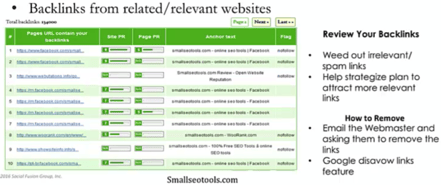 backlinks from sites