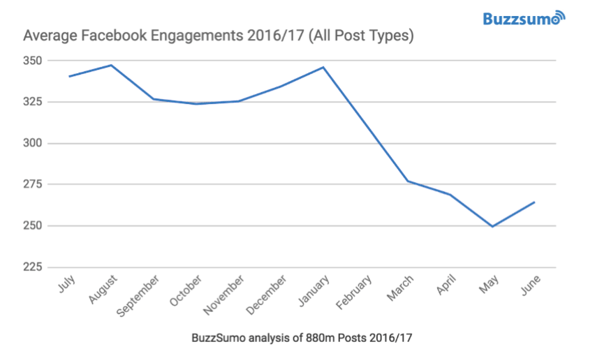 buzzsumo