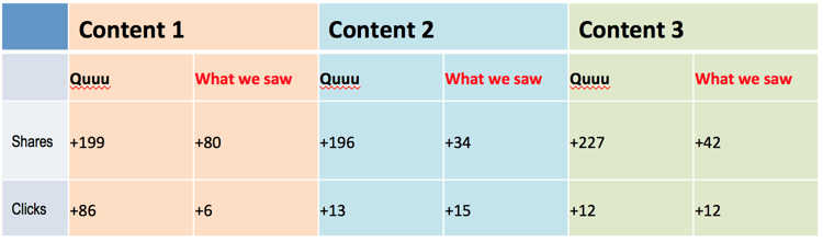 quuu promote case study