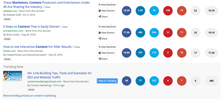 buzzsumo content marketing