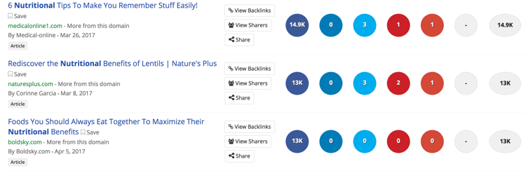 buzzsumo content