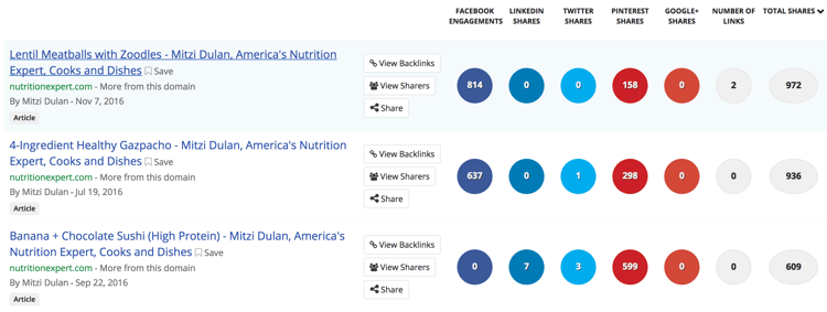 buzzsumo website