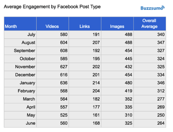 social media engagement