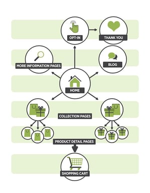 infographic ecommerce.jpg