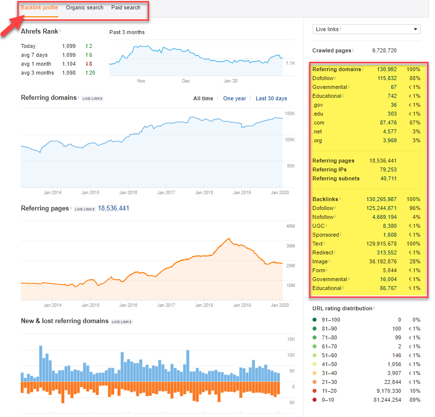 ahrefs backlink analysis 1