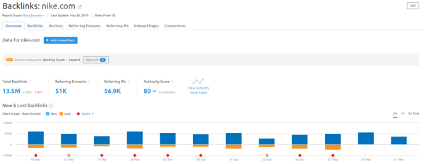 backlink analytics