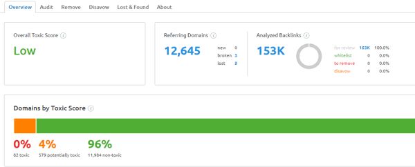 backlink audit