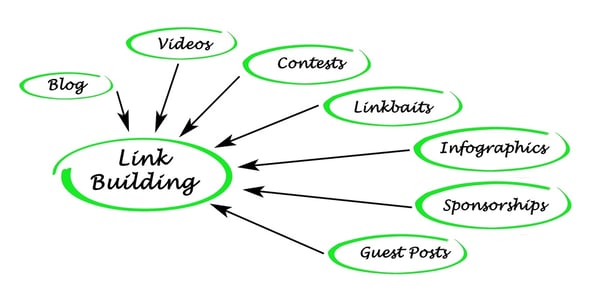 backlinks