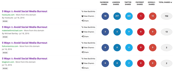 content syndication content syndication