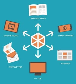 digital marketing terms digital marketing terms