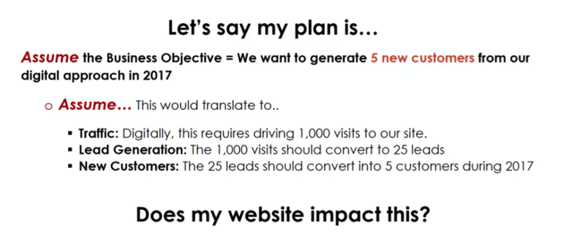 website strategy example