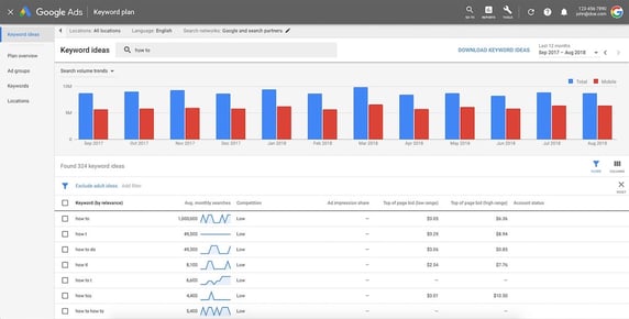 google keyword planner