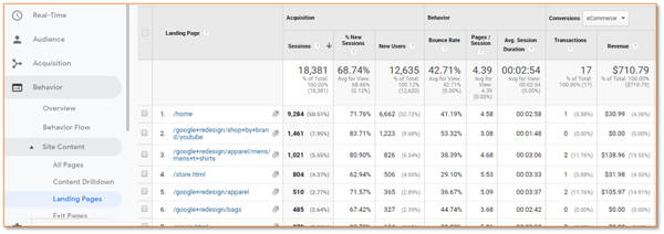 Google Analytics Bounce Rate