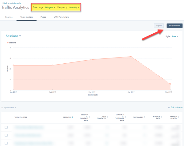 Hubspot Content Analytics 1