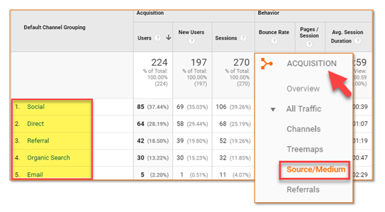 Google Analytics Traffic Sources