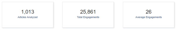 average engagement seo