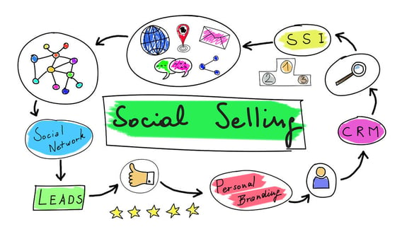 social selling