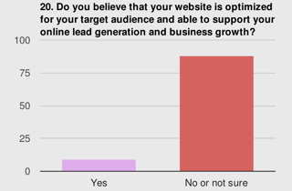 website optimization