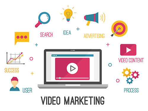 benefits of video marketing